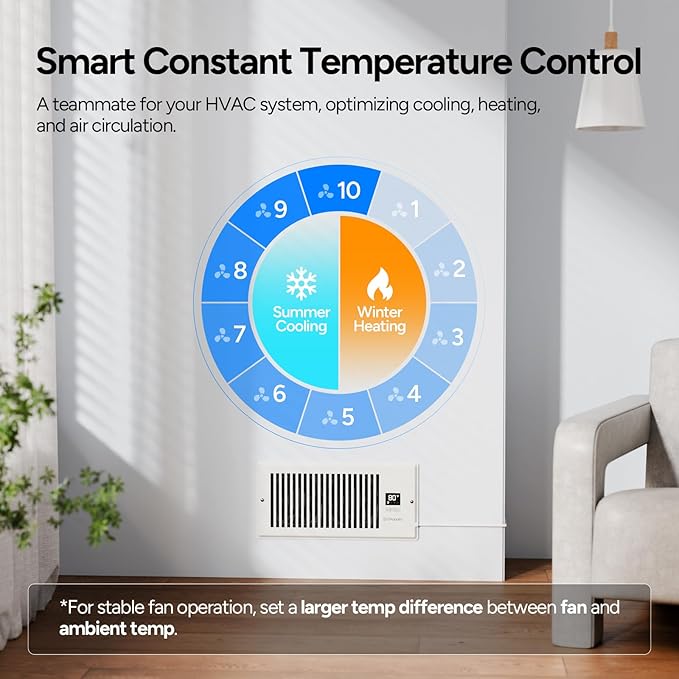 DR.PREPARE Register Booster Fan Fit for 4"×10" Register Holes, Smart Vent Booster w/Thermostat Control & Remote Control, Improves Heating & Cooling Vents, Quiet Fan Mode with 10 Speeds - Image 3