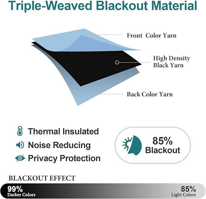 ChrisDowa Grommet Room Darkening Curtains for Bedroom and Living Room - 2 Panels Set Thermal Insulated Blackout Curtains (Sky Blue, 52W x 95L) - Image 4