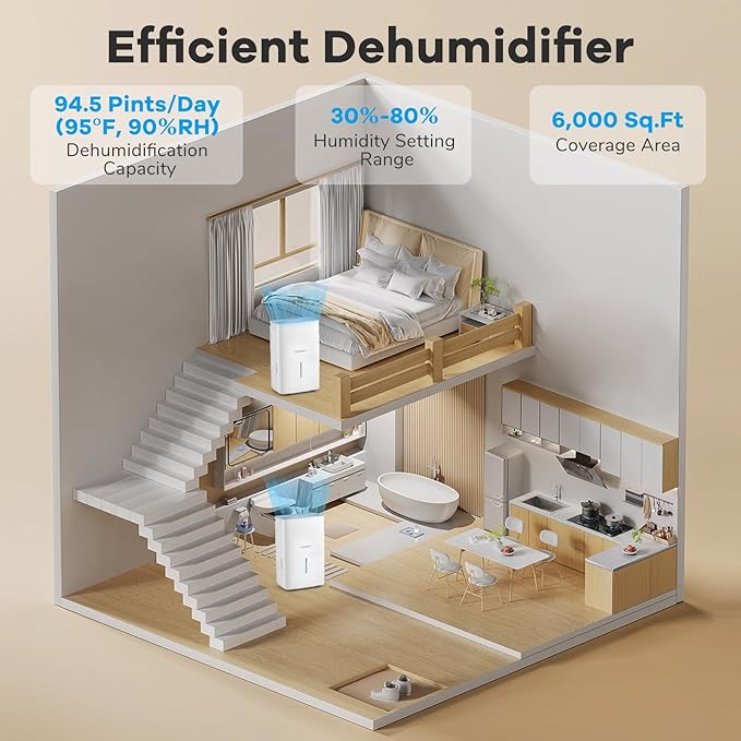 COSTWAY 94.5 Pints Dehumidifier, 6000 Sq.Ft Portable Large Home Dehumidifier for Basements with 2 Modes & 3 Fan Speeds, 1.4 Gallon Tank - Image 2