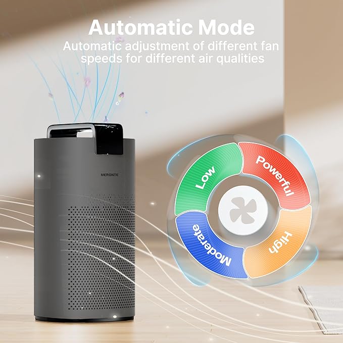 Air Purifiers for Home Large Room Up to 3600 Ft² with PM 2.5 Air Laser Sensor, HEPA 4-in-1 Filter for Airborne Particles, Sleep Mode for Allergies, Pet Hair in Bedroom, MR7566-WF, Grey, 1Pack+3Modes - Image 5