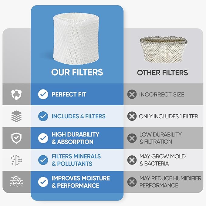 4 Pack WF2 Humidifier Wick Filter Replacement for Vicks Kaz V3500N V3700 V3100 V3900 Sunbeam 1118 1119 Series for Honeywell HCM-300T HCM-315T HCM-350 WA-8D Enviracaire ECM-500 Humidifier WF2 & PWF2 - Image 4