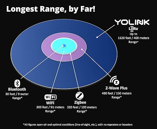 YoLink Weatherproof Fluid, Air, Surface Extreme High/Low Temperature Sensor with Probe, 1000 feet Long Range, App Alerts, Text/SMS, Email Alerts, YoLink Hub Included - Image 8