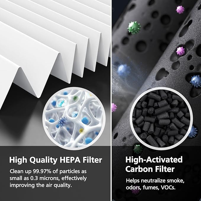 3 Pack HEPA Replacement Filters Compatible with HomBreez Air Purifier and Humidifier Combo (WG-03/WG-03-S/F-WG), 4-Stage Filtration System Filters - Image 5