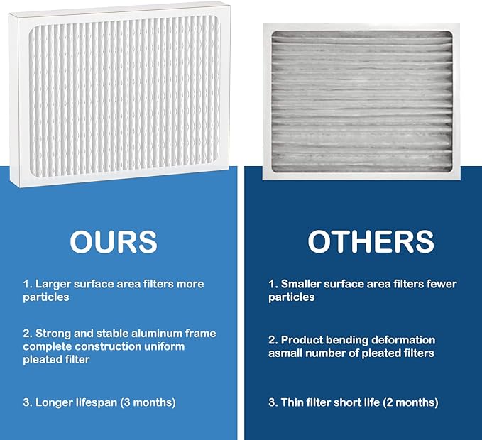 14 x 17.5 x1.75 MERV 13 Replacement Dehumidifier Filter Compatible with Santa Fe Advance90, Advance100, Advance120, Honeywell DR90 & DR120 dehumidifier Models, 5 Pack - Image 6