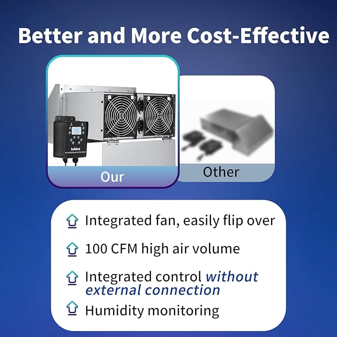 Reversible Basement Ventilation Fan with Dual 100 CFM Fans, Independent Speed Control, Smart Humidity & Timer Modes, Real-Time Display, Fresh Air Supply & Exhaust for Basement, Storeroom, Wine Cellar - Image 4