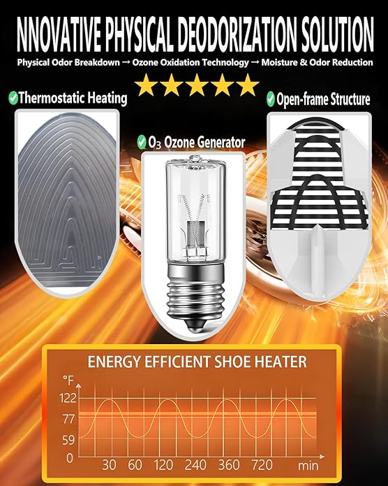 Shoe Dryer and Deodorizer, Boot Warmer & Mute Mode Heating Moisture Remover, Portable Boot Dryer, Fast Drying for Smelly Shoes, Gym Shoes, Athletic Footwear(US Sizes 5-14) Travel Reduce Odors Solution - Image 8
