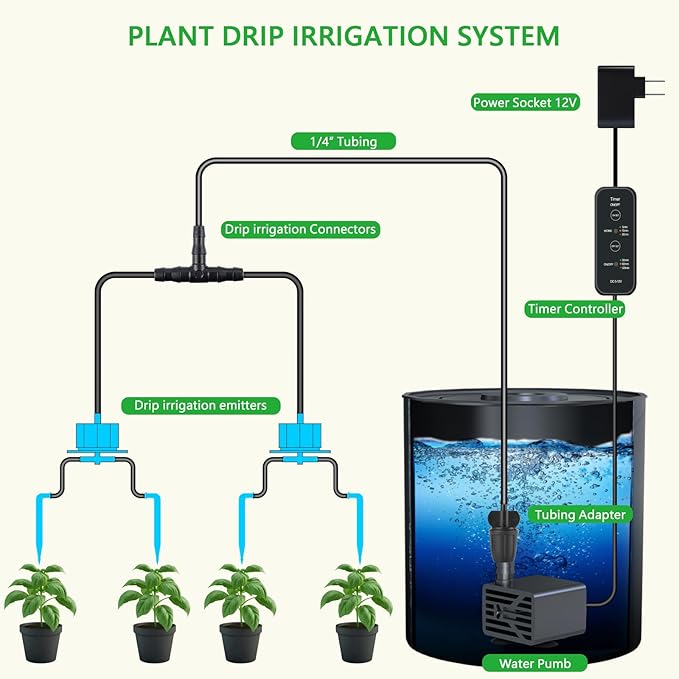 Upgrade Integrated Auto Grow Tent Kit Complete Kit, S1000 LED Grow Light, 32"x32"x64" Grow Tent, 4“ Ventilation with Inline Fan, Carbon Filter, Irrigation Kit, Humidifier and Clip Fan - Image 8