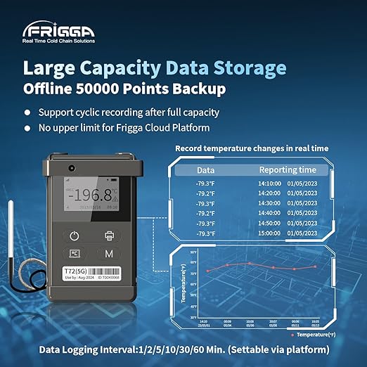 Frigga T72 4G/5G Temperature Monitor Real-Time Reusable Temperature Data Logger with Ultra-Low External Sensor Remote Digital Refrigerator Thermometer Rechargeable 24/7 Monitoring & Instant Alerts - Image 6