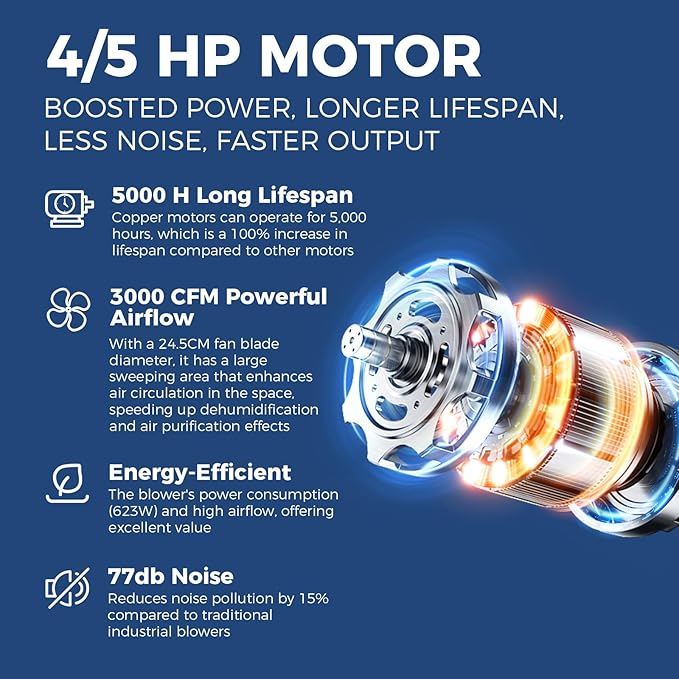 ALORAIR 3000 CFM Air Mover Blower Fan for Industrial, Floor Drying Fan, Carpet Dryer - Timer, Stackable, 3 Speeds, 5 Adjustable Angles Ideal for Water Damage Restoration and Plumbing - GE3000T - Image 7