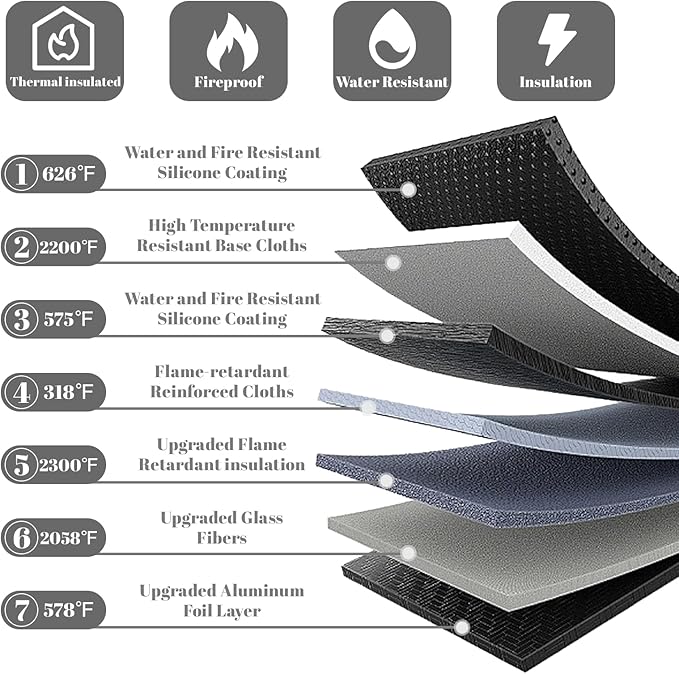 Fireproof Waterproof Document Bag 3-Pack Black 2000℉ Money Bag for Cash Passports ID Cards Social Security Card Protector Waterproof Zipper Pouch Fire Proof Bank Bag Document Holder - Image 4