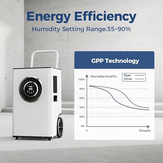 ALORAIR 110PPD Commercial Dehumidifier with Pump & Drain Hose, LGR Tech Dehumidifiers for Large Room, Basement, Warehouse, Industrial Space, 5 Years Limited Warranty, Sentinel Elite50X - Image 4