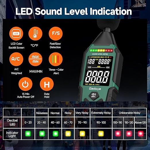Power Supply Available Decibel Meter, Gedaye Sound Level Meter, A/C Weighted SPL Meter, Noise Measure Device 30-130dB, Noise Detector Sound Monitor Decibel Reader Classroom Factory Noisy Neighbor - Image 3