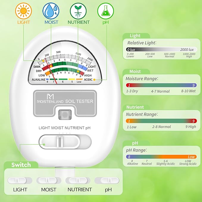 [Upgraded] Soil Moisture Meter, 4-in-1 Soil pH Tester, Moisture/Light/Nutrients/pH Meter for Gardening, Lawn, Farming, Indoor & Outdoor Plants Use, No Batteries Required, Gifts for Plants Lover - Image 3