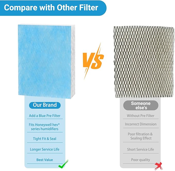 Lemige 4 Pack HFT600 Humidifier Filters T Compatible with Honeywell Humidifier HEV615 and HEV620, Compare to Part HFT600T HFT600PDQ, Upgraded HFT600PF1 Replacement Wicking Filter T - Image 3