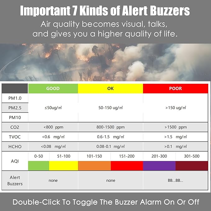 Professional Indoor Air Quality Monitor with AQI Alarms, Portable Real-Time Detector for Home Cars Plants and Pets (Snow White) - Image 4