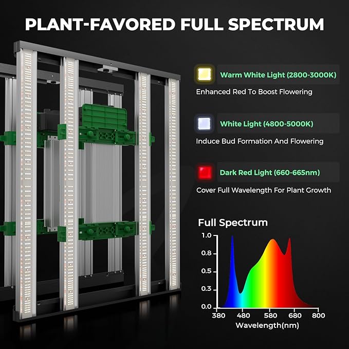 Mars Hydro 3x3 Smart Grow Tent Kit Complete System,FC-E3000 APP Control Dimmable 1184Pcs LED Grow Light,1680D High Reflective Mylar,with Smart WiFi Control Ventilation System,10 Speed Clip Fan - Image 4