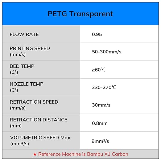AMOLEN Rapid PETG Transparent 3D Printer Filament 1.75mm +/-0.02mm,500mm/s High Speed Strong Toughness Multicolor Bundle Sky Blue/Green/Transparent/Pink 250gx4 - Image 9