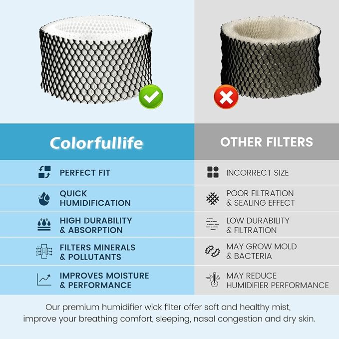 Colorfullife 2 Pack HWF62 Humidifier Filter A for Holmes - Replacement for Holmes Sunbeam Humidifier, Replaces HWF62 HWF62CS HWF62D SF212 HWF62PDQ-U, Fits Models SCM1100, SCM1701, SCM1702, SCM1762 - Image 5
