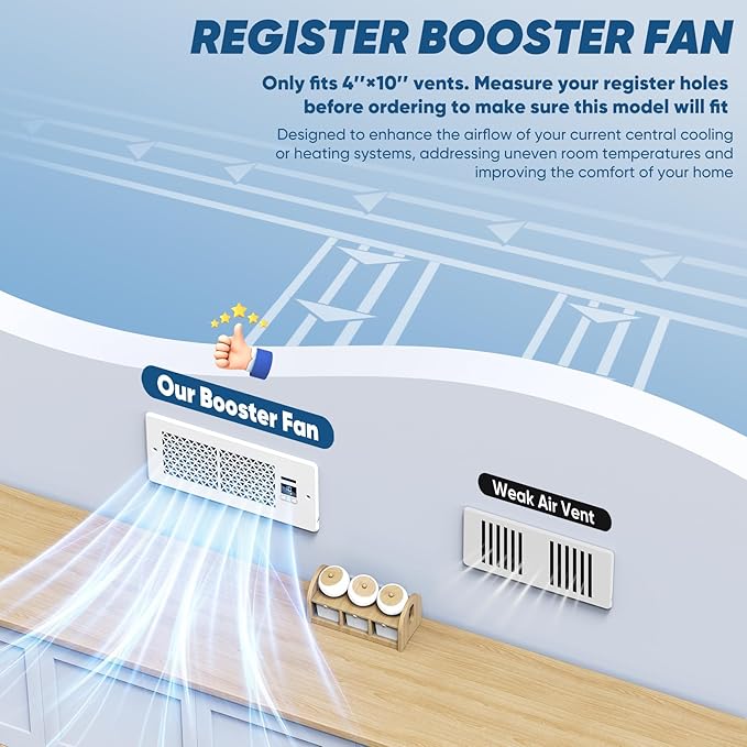 Register Booster Fan for 4" x 10" Register Holes with Remote Control and Thermostat, 10-Speeds Floor Vent Fans Booster - Enhances AC Heating&Cooling Airflow, Quiet Air Duct Fan for Wall, White - Image 3