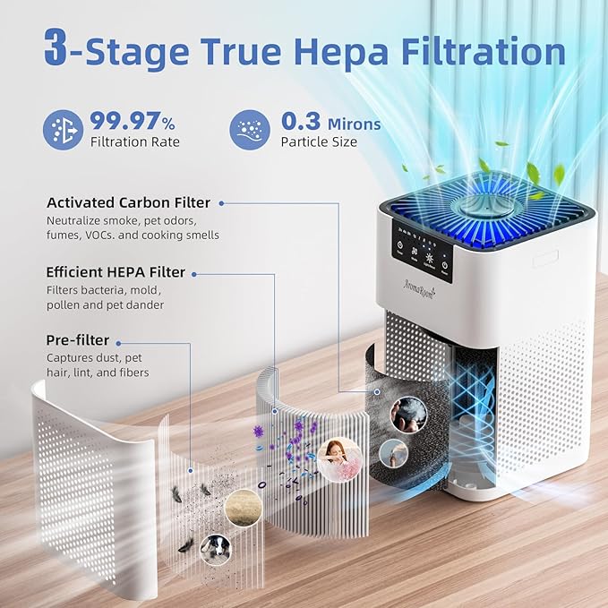 AromaRoom Air Purifiers for Bedroom, Hepa Air Purifiers for Home Pet Pee Smell with Aromatherapy, Quiet 360° Airflow Air Cleaner 3-in-1 Filter for Office, Dorm, Apartment, Kitchen, AP102-White, 2Packs - Image 5