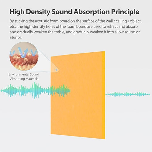 12 Pack Acoustic Panels Self Adhesive Sound Proof Foam, High Density Sound Acoustic Panel, 12X12X0.4 Inch Square Panels in Home, Office, Reccording Room, Studio,and more(Orange) - Image 2