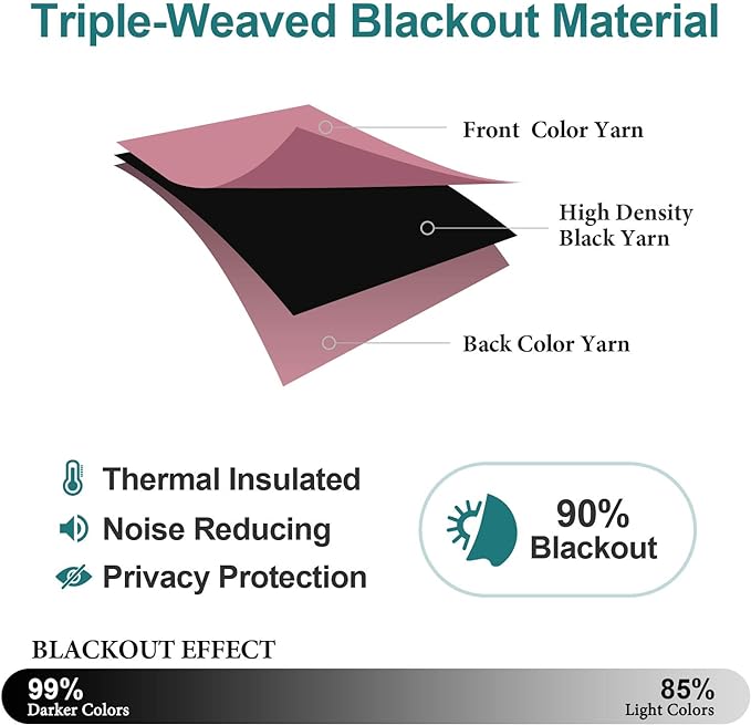 ChrisDowa Grommet Room Darkening Curtains for Bedroom and Living Room - 2 Panels Set Thermal Insulated Blackout Curtains (Pink, 42W x 84L ) - Image 4