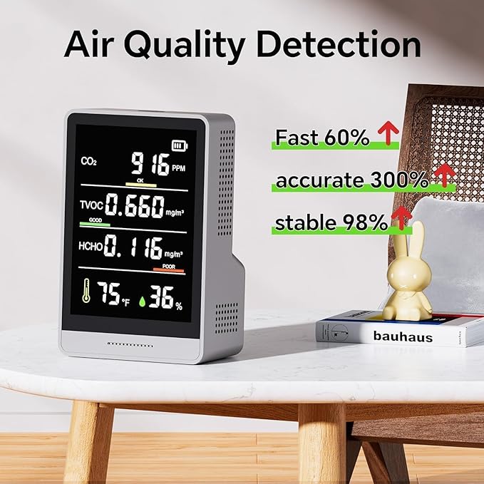 5-in-1 Professional Indoor Air Quality Monitor Indoor Portable CO2 Monitor | Temperature | Formaldehyde Detector | Humidity TVOC | Air Quality Tester - Confined Space Clean Air Monitor (Ink Grey) - Image 2