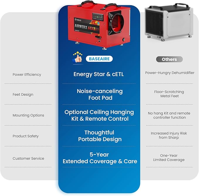 BaseAire 120 Pints Crawl Space Dehumidifiers with Pump Drain Hose, Energy Star Dehumidifier for Commercial, Basement, Kitchen, Industry Up to 1,300 sq. ft., Large Capacity, Compact, Auto Defrost - Image 8