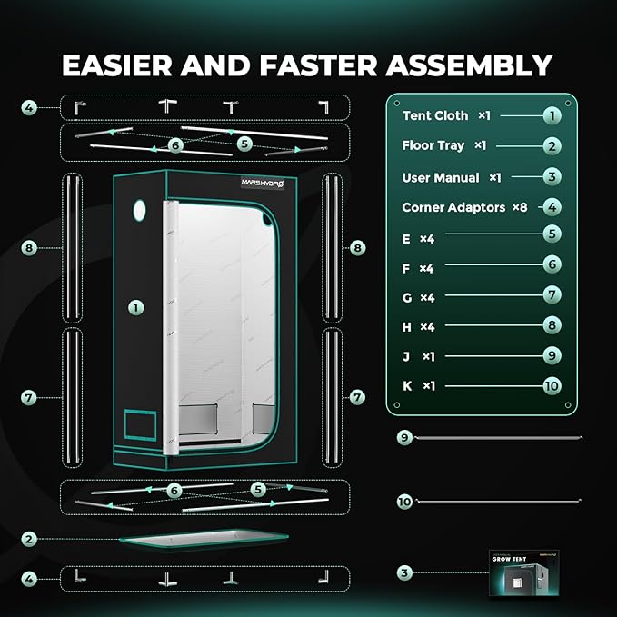 MARS HYDRO 3x1.6 Advanced Grow Tent, 36"x20"x63" High Reflective Mylar 1680D for Hydroponics Indoor Plant Growing, with Observation Window,Floor Tray and Smooth Zipper for TS600 - Image 8