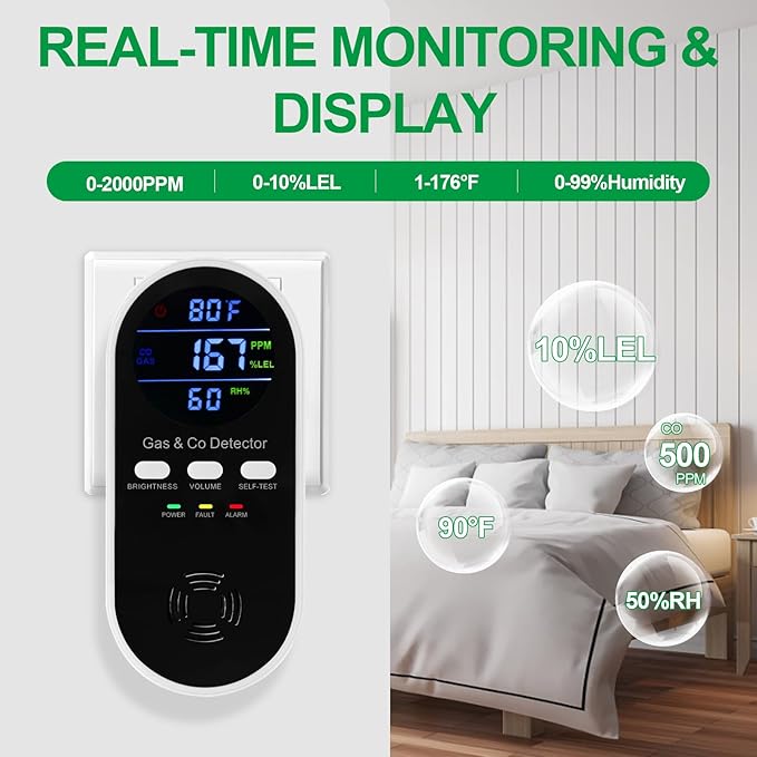 5-in-1 Combination Gas & Carbon Monoxide Detector with Battery Backup,Plug in Natural Gas Detector & CO Alarm with Temperature(°F) & Humidity Sonsor,Propane & CO Detector for Home,RV,Apartment - Image 3