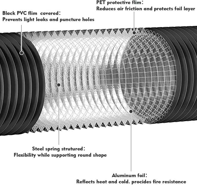 YIJUHOU Dryer Vent Hose Flexible: 6 Inch 17FT Aluminum PVC Vent Hose Insulated Air Ducting for Ventilation Heating Exhaust HVAC - Image 2