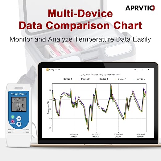 5 Pack TE-02 Pro TH Humidity and Temperature Data Logger, Temperature Mapping Data Logger, Auto CSV/PDF, Calibration Cert & Multi-Device Comparison for Cold Storage Mapping - Image 3