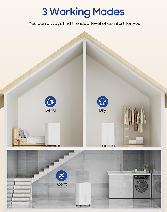 1600 Sq.ft Dehumidifier for Home, 21 Pints Dehumidifier for Basement with Drain Hose, Quiet Dehumidifiers Smart Humidity Control, 24H Timer, 3 Modes, Portable for Bedroom,Bathroom - Image 6