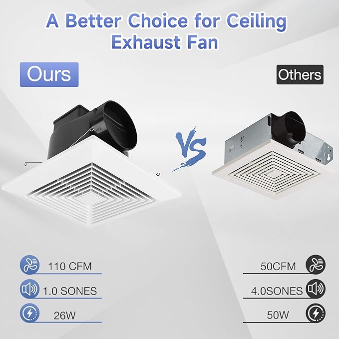 Bathroom Ceiling Exhaust Fan, Household Bath Vent Ventilation Fan with 1.0 Sones Quiet Operation, 110 CFM (Housing Size 9.1"x9.1") - Image 3