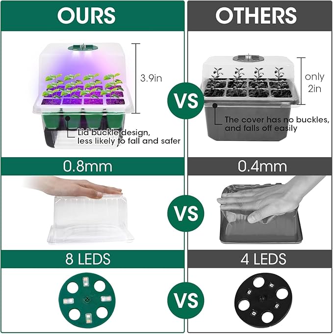 Seed Starter Tray with Grow Light,5 Pack 60 Cells Seedling Tray Kit Reusable & Dishwasher Safe for Starting Vegetable, Flower & Herb Seeds Indoor Grow Kit for Deep-Rooted Seedlings - Image 5