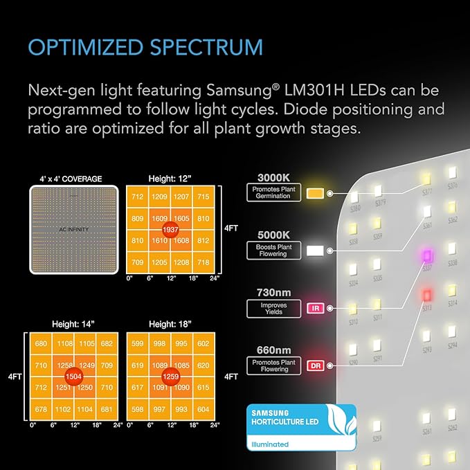 AC Infinity Advance Grow System 4x4, 4-Plant Kit, WiFi-Integrated Grow Tent Kit, Automate Ventilation, Circulation, Schedule Full Spectrum Samsung LM301H LED Grow Light, 2000D Mylar Tent - Image 5