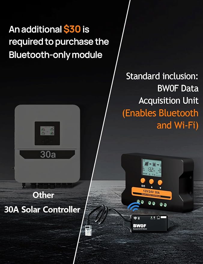 ECO-WORTHY Solar Charge Controller 30A with Bluetooth,WiFi, APP Remote Connection, Solar Panel Custom Battery Regulator, Dual USB Port Auto 12V/24V PWM for FLD/LiFePO4/SLD/GEL RV Solar System - Image 2