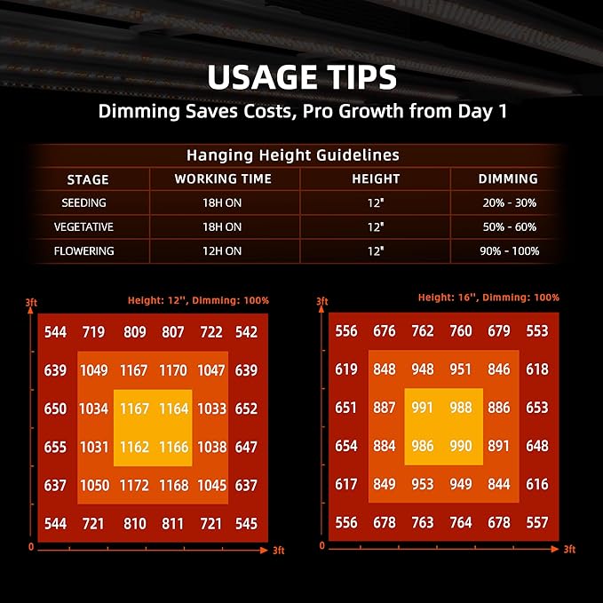 Spider Farmer Grow Tent Kit Complete 3x3x6ft G3000 Bar Style LED Grow Light Full Spectrum Ventilation System 36"x36"x70" Indoor Grow 1680D Canvas Tent 4" Inline Fan Carbon Filter & 6'' Clip Fan - Image 4