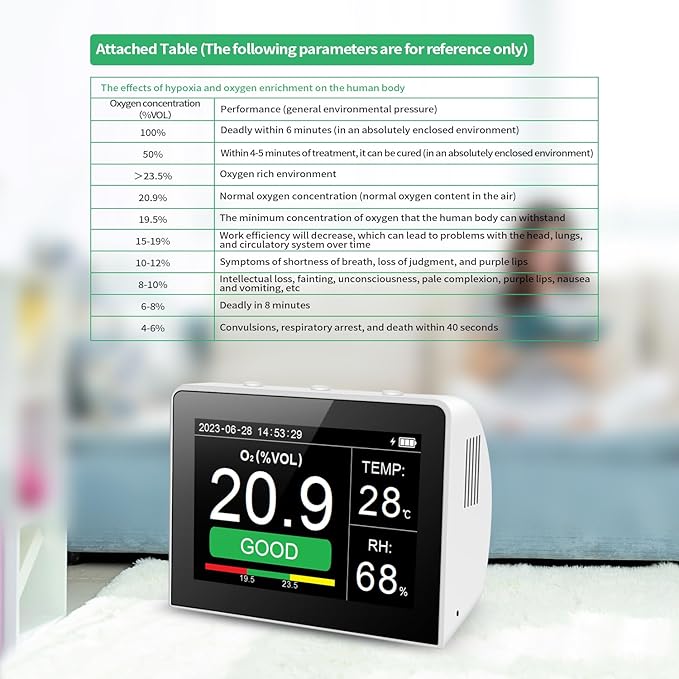 Desk O2/RH/Temp. 3-in-1 Multifunctional Air Quality Detector Temperature Humidity Monitor Indoor/Outdoor O2 Meter Tester 3.5-inch Digital Hygrothermograph with Data Logger Reable Battery for - Image 7