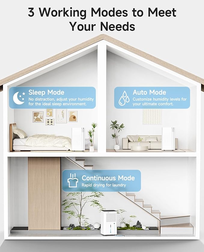 2500 Sq.Ft Dehumidifier for Basement with Drain Hose, 34 Pints Dehumidifiers for Home Large Room Bathroom Bedroom,3 Modes, Adjustable Humidity Control, Timer, Auto Defrost, Sleep Mode - Image 3