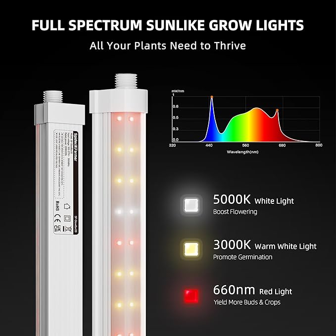 Spider Farmer 2FT LED Grow Lights for Indoor Plants,Full Spectrum (3000K+5000K+660nm),80W (4x20W,400W Equivalent),IP65 Waterproof,Linkable Design,Plant Light Strip for Shelves,Greenhouse,4-Pack - Image 2