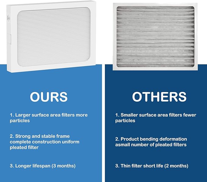 9 x 11 x 1 MERV 13 Replacement Dehumidifier Filter Compatible with Santa Fe Compact70, Ultra70, Element, Compact2, UA 65H dehumidifier Models, 2 Pack - Image 7