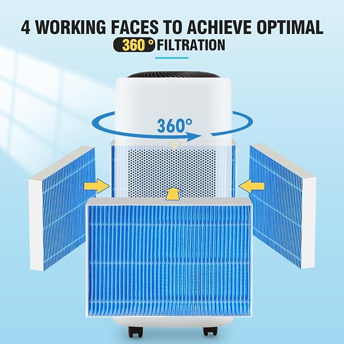 DerBlue 8pcs Wick Replacement Filter and 4pcsTop Fill Humidifier Replacement Filters Compatible with Superior 6000S Smart Evaporative Humidifier,high efficiency filter can last more than 6 months - Image 7