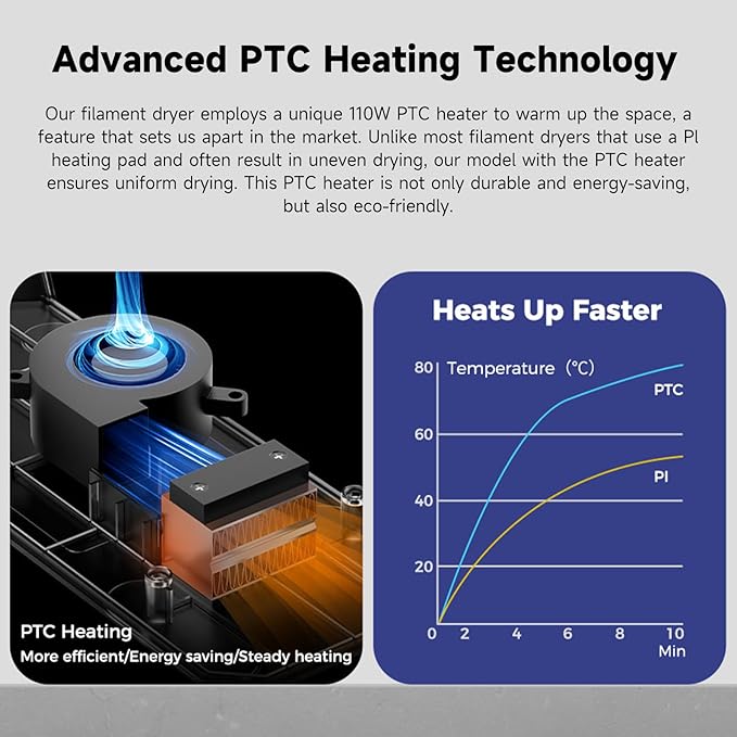 2026 New Official CREALITY Space Pi Filament Dryer, 360° 110W PTC Hot-Air Heating 3D Printer Filament Dryer Box with Fan, Upgraded Filament Dehydrator Storage for PLA ABS PETG PA Filament 1.75 2.85mm - Image 3