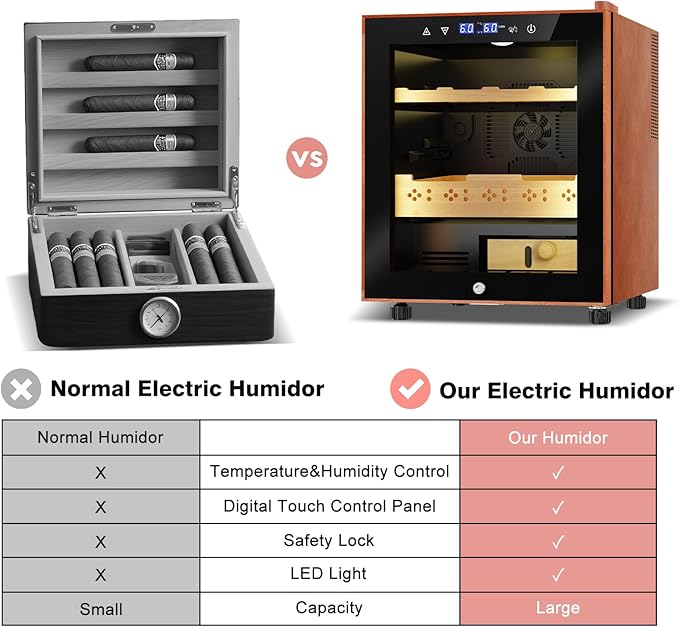 Electric Humidor with Leather-50L Cooling & Heating Humidor, Smart Touch Control Humidity & Temp, Humidors wtih Spanish Cedar Wood Tray and Drawer, Digital Display, Safety Lock, Desktop Gift for Men - Image 6
