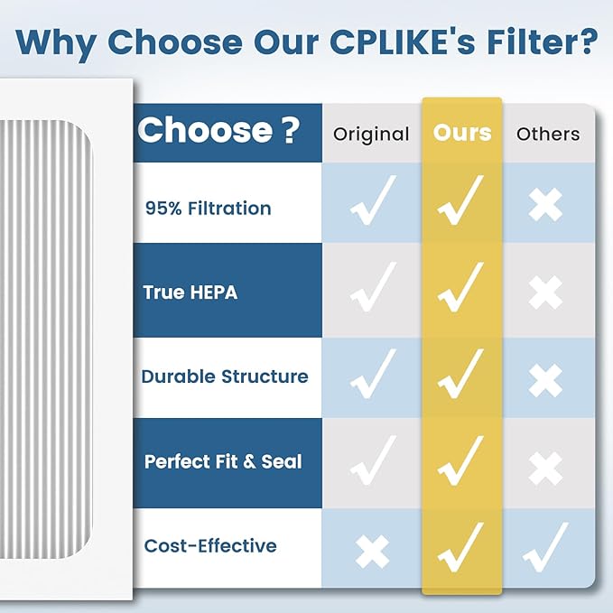 9 x 11 x 1 MERV 13 Replacement Dehumidifier Filter Compatible with Santa Fe Compact70, Ultra70, Element, Compact2, UA 65H, High Efficiency for Dust, Pollen, Pet, Smoke, Wildfire, VOCs, 4 Pack (White) - Image 9