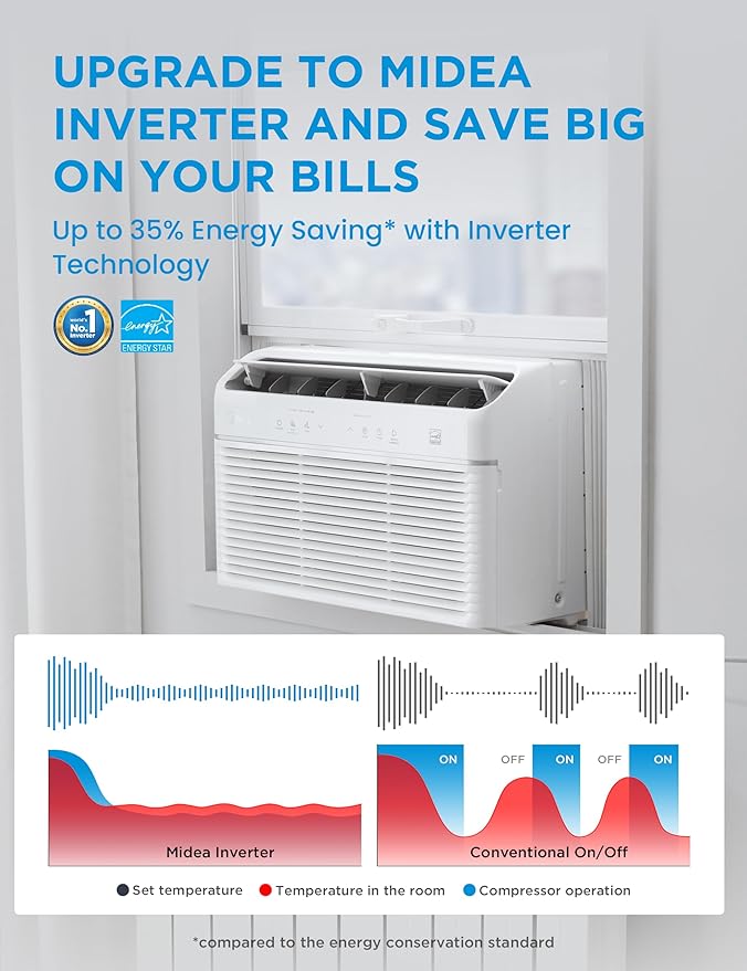 Midea Inverter Window Air Conditioner with Heat – Quiet Window AC Unit and Heat Combo with Dehumidifier – Cools up to 550 Sq. Ft. – Energy Star Rated, Smart Control, Remote, 12,000 BTU - Image 4