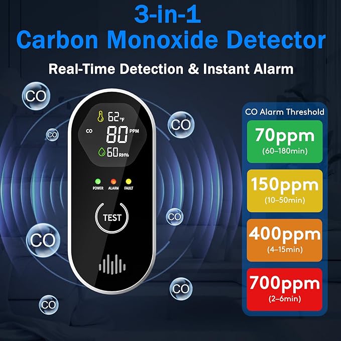 3-in-1 Carbon Monoxide Detectors with Temp & Humid, Plug in, 85dB Audible & Visual CO Alarm, LCD Digital Display, Easy to Install,Test Button, Portable for Bedroom/Office/Camper, Gives Peace of Mind - Image 3