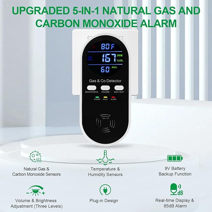 5-in-1 Combination Gas & Carbon Monoxide Detector with Battery Backup,Plug in Natural Gas Detector & CO Alarm with Temperature(°F) & Humidity Sonsor,Propane & CO Detector for Home,RV,Apartment - Image 4