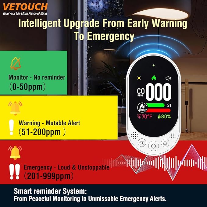 4-in-1 Plug-in Smoke & Carbon Monoxide Alarms with Digital Display Monitors CO, Smoke, Temperature, Humidity, 85dB Loud Alarm, Self-Test, Adjustable Sensitivity, for Home, Kitchen, RV - Image 5